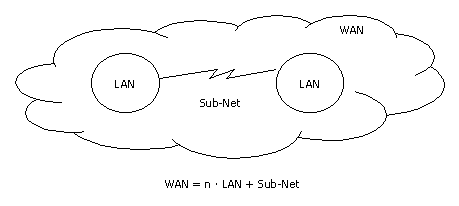 WAN