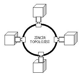 Zincir (Ring)